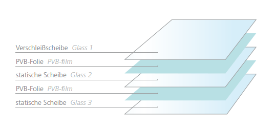 detailansicht-schichtaufbau-von-begehbaren-glas