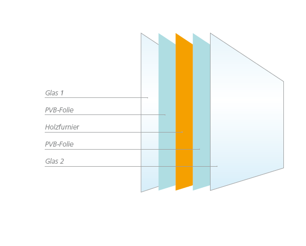 detailansicht-aufbau-verbundscheibe-mit-funier